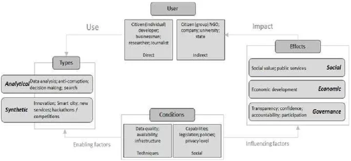 Figure 1: OGD utilization framework