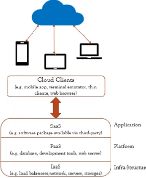 Figure 2. An ordinary view of a cloud connection