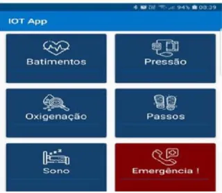 Figure 7. Mobile phone IoT APP facilities