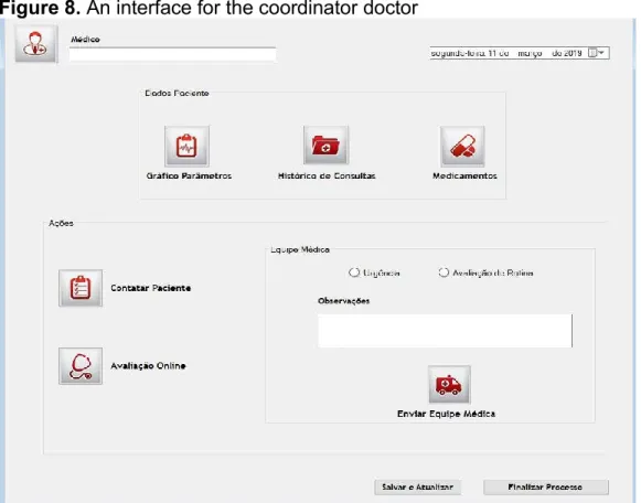 Figure 8. An interface for the coordinator doctor