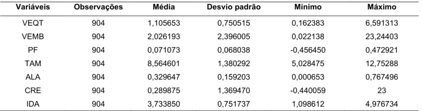 Tabela 4 - Estatística descritiva 