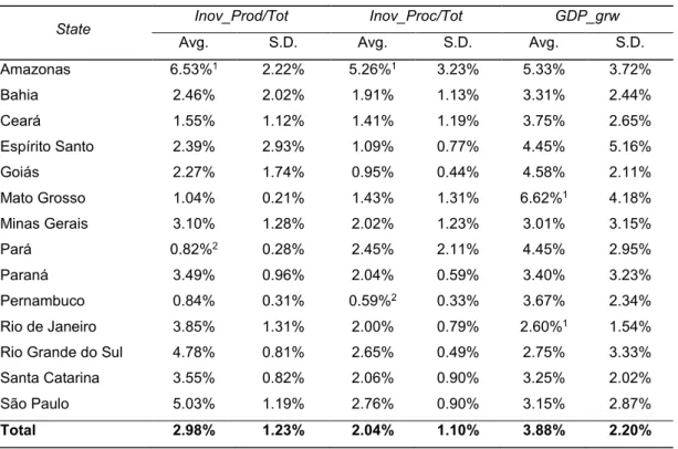 Table 1: Characteristics of the sample 