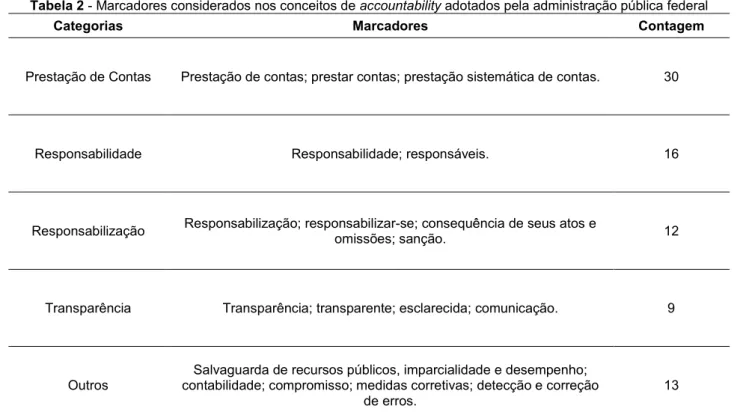 Tabela 2 - Marcadores considerados nos conceitos de accountability adotados pela administração pública federal 
