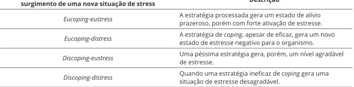 Figura 2. Múltiplas possibilidades e manifestações do coping e o surgimento de uma nova situação de stress