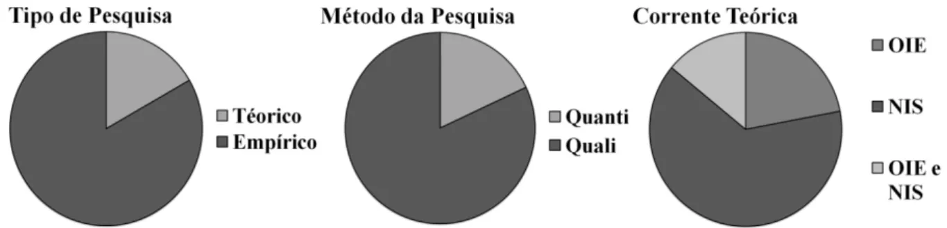 Figura 3. Resultados da análise bibliométrica – artigos de Contabilidade Gerencial