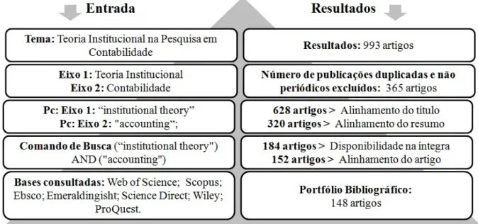 Figura 1. Processo de Coleta de dados