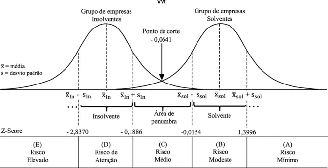 Figura 3. Escala de classificação de risco