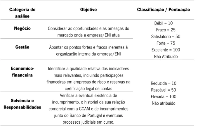 Tabela 4 – Categorias de análise dos modelos de  rating 