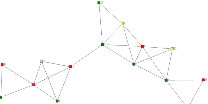 Figura 1: Rede do Grupo 1 por localização geográfica das empresas 