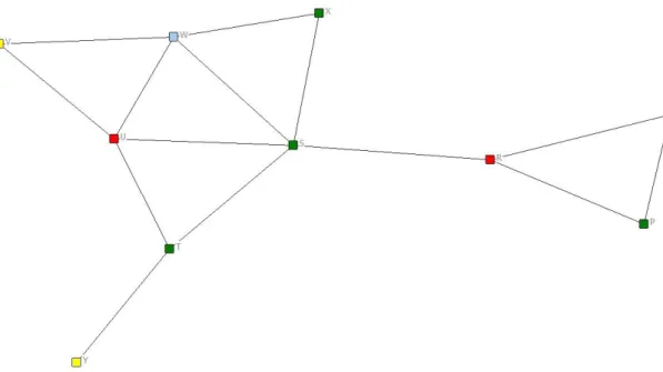 Figura 3: Rede do Grupo 2 por localização geográfica das empresas 
