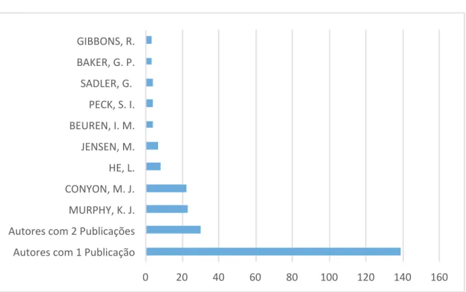 Gráfico 4. Cenários