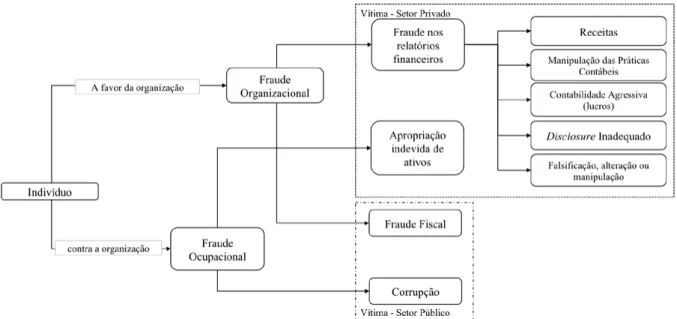 Figura 8. Tipos de Fraudes