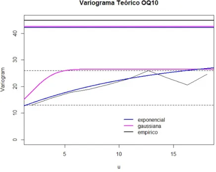 Figura 16 : Variograma te ´orico vs. emp´ırico OQ 10 .