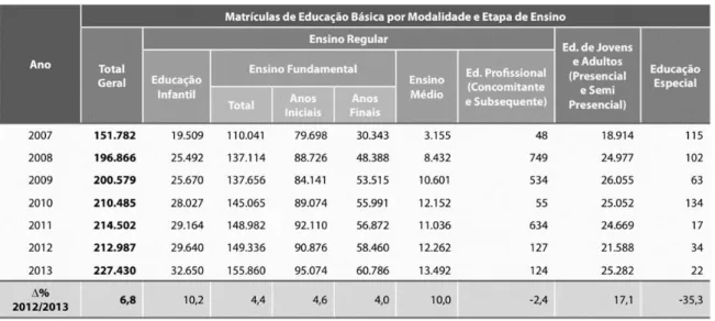 Tabela 2 - Número de matrículas em escolas localizadas em áreas remanescentes de quilombos 