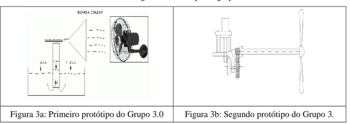 Figura 3 - Protótipo do grupo 3