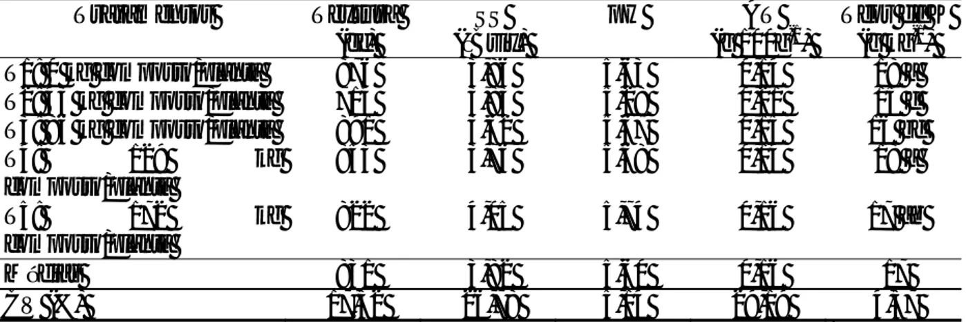 Tabela 1: Valores médios de textura, sólidos solúveis (SST), pH, acidez (ATT), e teores  de potássio (K) de frutos de bananeira ‘Prata-anã’, adubada com diferentes doses de  composto orgânico, em Botucatu/SP no 4º ciclo de produção (agosto/2005 a  outubro/