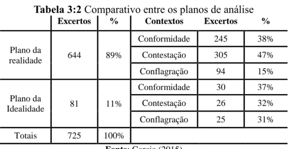 Tabela 3:2 Comparativo entre os planos de análise 