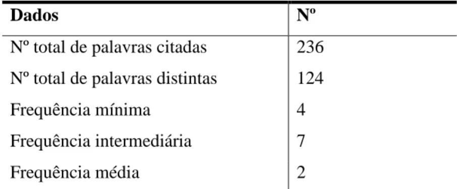 Tabela 2 - Dados processados pelo EVOC 