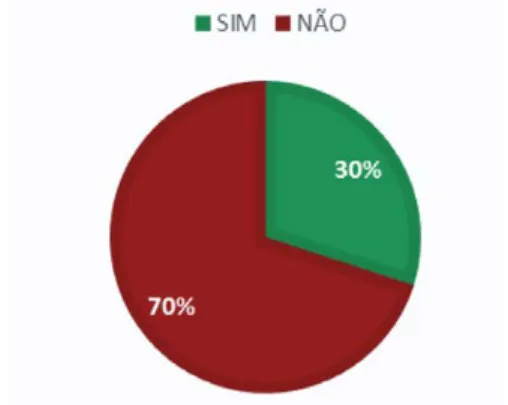 Tabela 3: Procedimento para recuperação  de alguma avaria estrutural - Avaliação do  conhecimento dos estudantes: