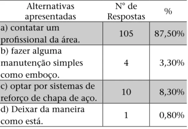 Tabela 2: Nível tecnológico brasileiro na  construção civil, baseado em escala de 01-10: