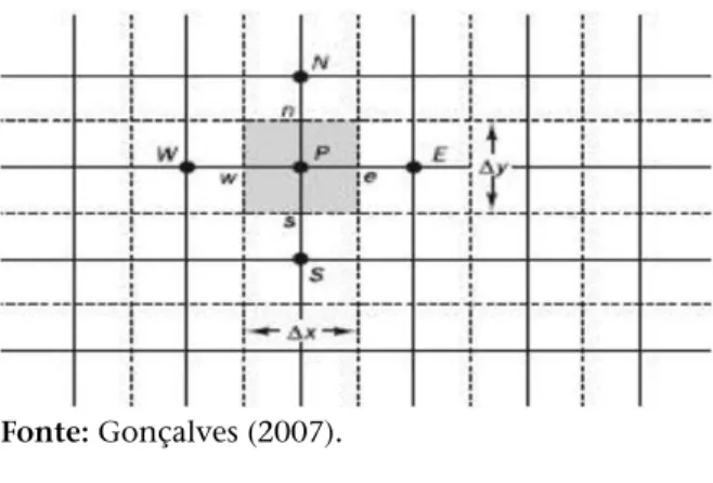Figura 6: Ilustração da malha computacional: