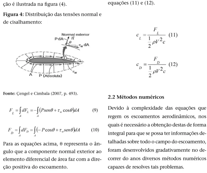 Figura 4: Distribuição das tensões normal e  de cisalhamento: