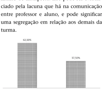 Figura 7: Opinião dos alunos quanto a sua integração  e acompanhamento nas aulas Práticas de Química.