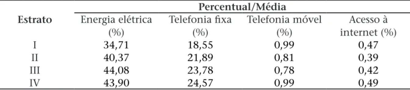 Tabela 11: Domicílios no meio rural por tipo de abastecimento de água - 2010.