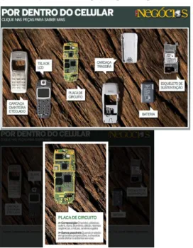 Figura 4: Infográfico digital sobre as peças que compõe um celular. 