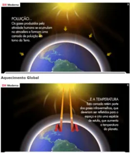 Figura 5: Infográfico digital sobre o aquecimento global 