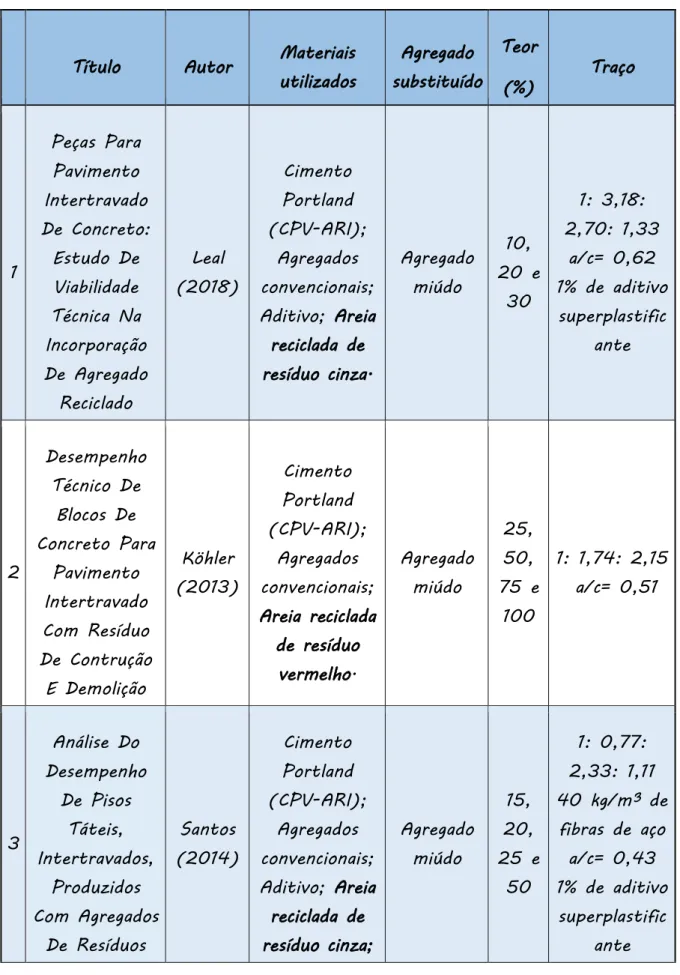 Tabela 1 – Avaliação dos resultados 