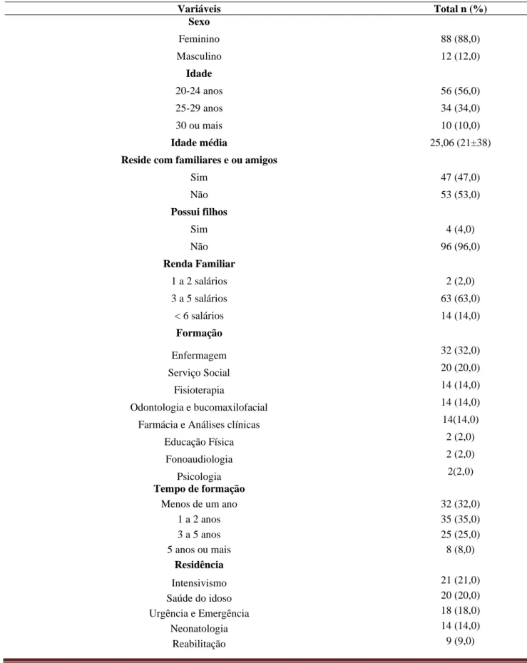 Tabela 01. Características sociodemográficas e de formação de residentes em saúde (n=100)
