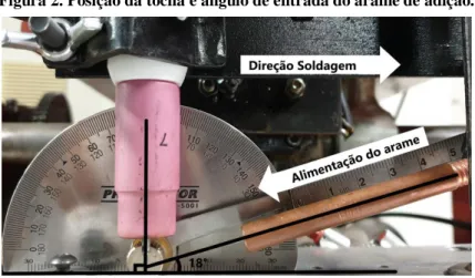 Figura 2. Posição da tocha e ângulo de entrada do arame de adição. 