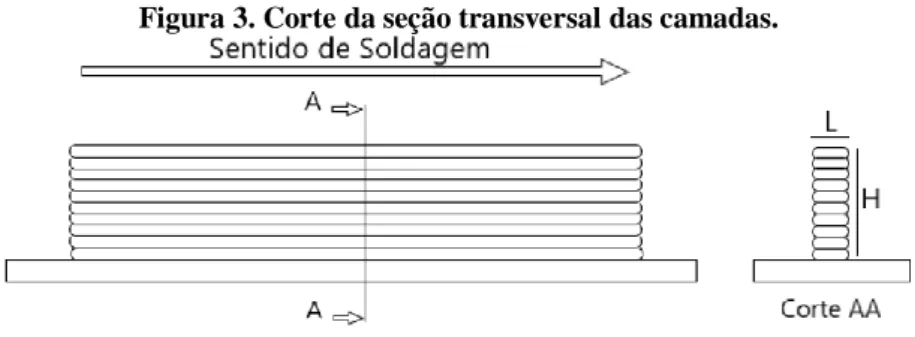 Figura 3. Corte da seção transversal das camadas. 