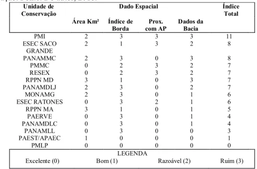 Tabela  3:  Matriz  de  integração  de  informações  e  dados  espaciais  das  Unidades  de  Conservação