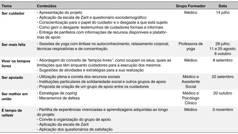 Tabela 1. Planificação das sessões do projeto de intervenção comunitária “Cuidar de quem cuida”, durante o ano 2017.