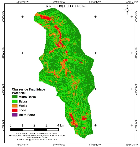 Tabela 4: Graus de fragilidade potencial e área percentual. 