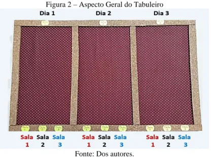 Figura 2 – Aspecto Geral do Tabuleiro 