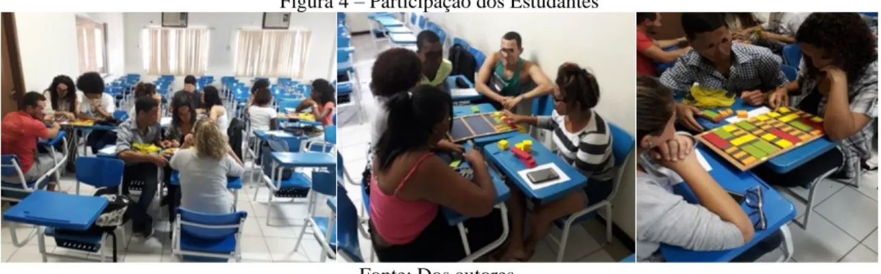 Figura 4 – Participação dos Estudantes 