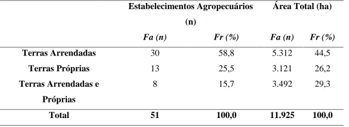 Tabela  02  –  Caracterização  dos  estabelecimentos  e  áreas  utilizadas  no  cultivo  de  arroz  irrigado  em  Quaraí/RS