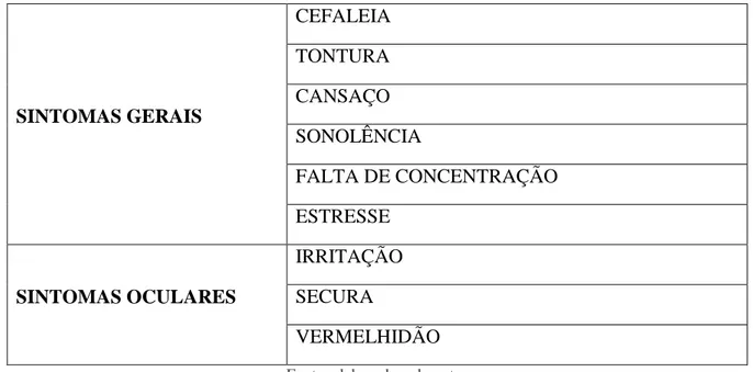 Figura 4 – Plantas e dados dos escritórios avaliados 