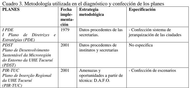 Cuadro 3. Metodología utilizada en el diagnóstico y confección de los planes 