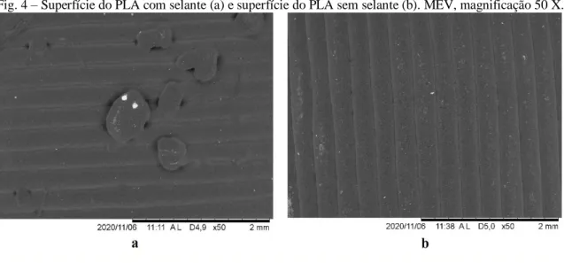 Fig. 4 – Superfície do PLA com selante (a) e superfície do PLA sem selante (b). MEV, magnificação 50 X
