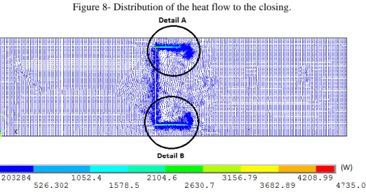 Figure 9 - Distribution of heat flow to the lock - detail A. 