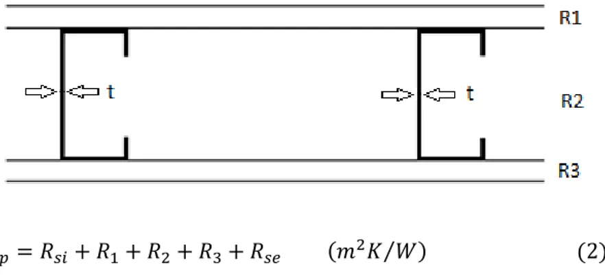 Figure 2 - Method of Isothermal Plans 