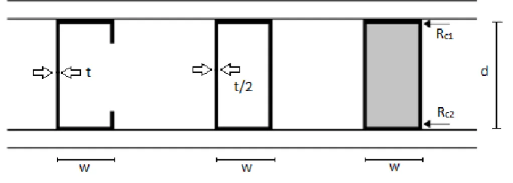 Figure 3 - Profiles Transformation C-shaped or box-shaped stud into a notional equivalent solid rectangle
