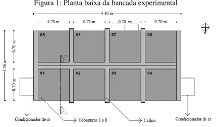 Figura 1: Planta baixa da bancada experimental 