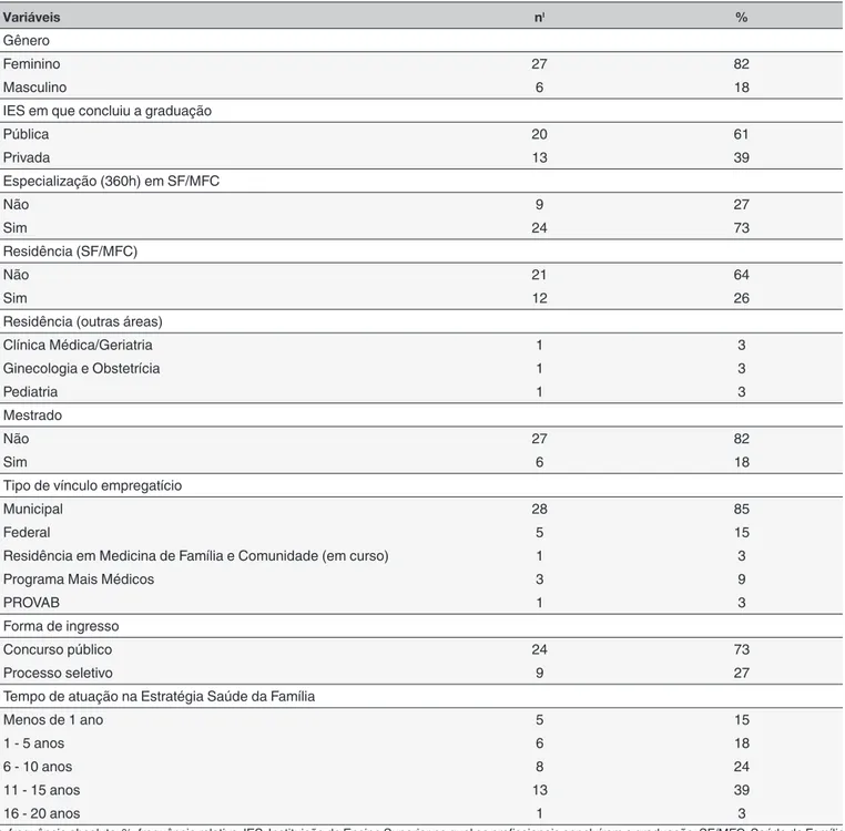 Tabela 1. Características sociodemográficas dos participantes do estudo.