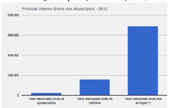 Figura 4: Especificação do PIB de Paula Cândido/MG, 2013. 