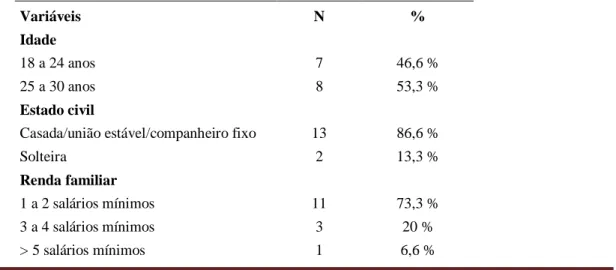 Tabela 1 – Dados sociodemográficos das puérperas. Ponta Grossa, PR, Brasil, 2020 